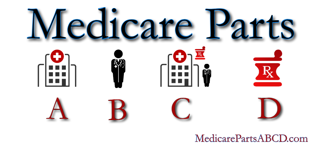 About Us Medicare Parts